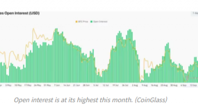 비트코인 선물 미결제약정 급증