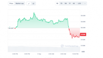 비트코인 9월 약세는 매수 기회