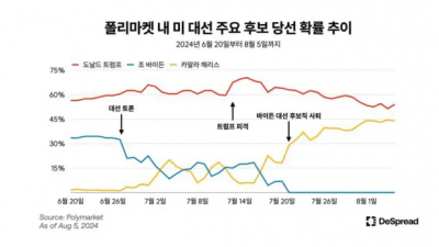 비트코인, 상승분 반납한 이유는?