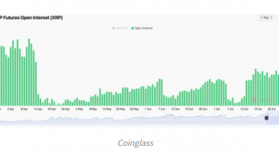 리플(XRP) 무기한 선물 계약 4월 이후 최고