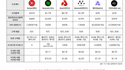 인공지능 디핀 종목별 시가총액 및 경쟁력은?