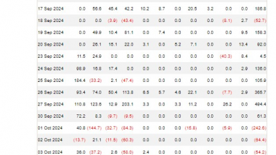 비트코인 현물 ETF $2560만 순유입 전환