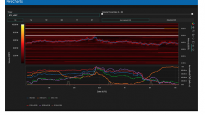 비트코인, 매수 유동성 후퇴, 가격 하락 가능성