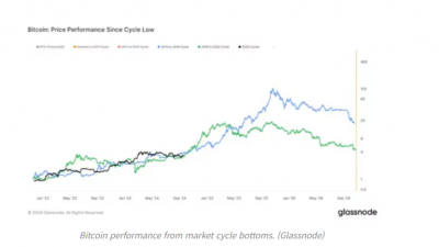 최고 15만5천달러까지 간다