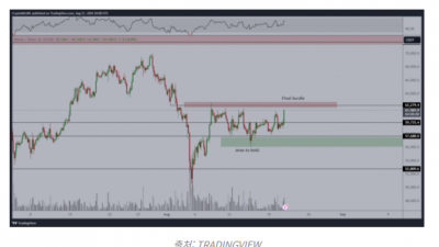 비트코인 $62K 돌파하면 9월 초 사상 최고가 경신 가능