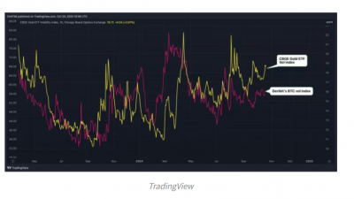 비트코인과 금, 美 대선 앞두고 변동성 크지 않을 듯