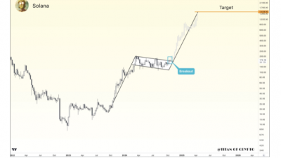 솔라나 주간 차트에 불 플래그(bull flag)