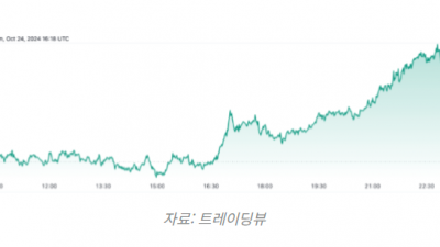 알트코인 시즌 본격화 위한 비트코인 가격은?