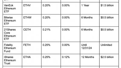 이더리움 ETF 상장, 5가지 반드시 알아야 할 것들