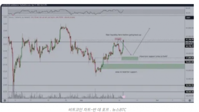 비트코인, $60K 저항선 돌파..올해 사상 최고가 달성 가능