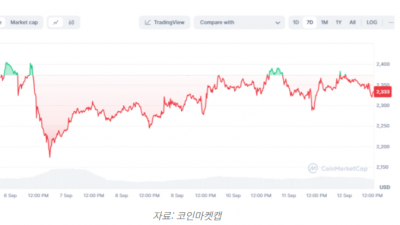 이더리움 고래 대규모 자금 거래소로 이동