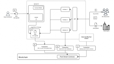 인공지능 시대, 인류에게는 새로운 네트워크가 필요하다