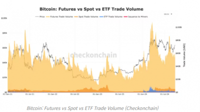 유동성과 옵션, 비트코인 ETF 시장 확장 가능성