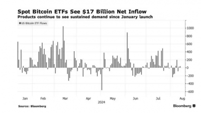 비트코인 현물 ETF 보유 펀드 거의 1950개
