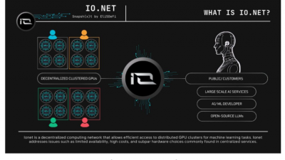 아이오넷(Ionet, IO), 분산형 컴퓨팅으로 AI 시장 공략한다