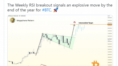 비트코인, 연말까지 ‘폭발적 상승’ 예고