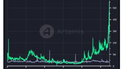 솔라나 등 스마트 계약 플랫폼 활동 주소 사상 최고치