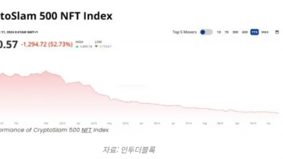 NFT 시장, 2024년에도 약세
