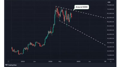 비트코인, 사상 최장기 횡보장세 진입 눈앞