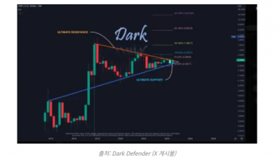 XRP(리플) 나홀로 랠리, 이유는