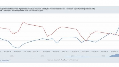 금리인하 약발 안 먹히는 이유는