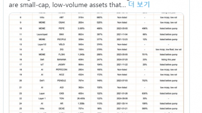 올해 암호화폐 시장의 진정한 승자