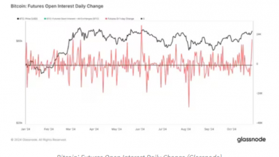 비트코인 선물 미결제약정, 사상 최고치 경신
