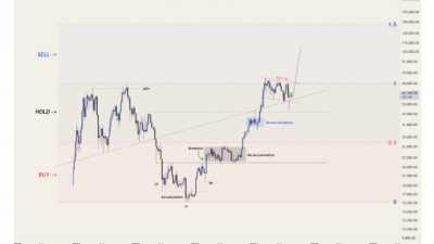 비트코인 10월부터 랠리 기대
