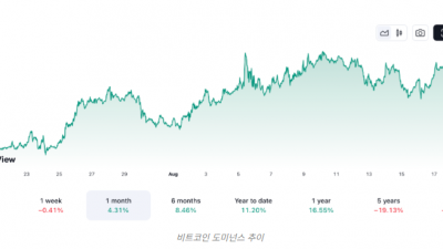 알트코인에 기회 온다