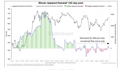 비트코인 4분기 랠리 위해서는 ETF 수요 늘어나야