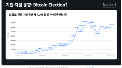 ‘기관 자금 동향: Bitcoin Election?’ 보고서 발간