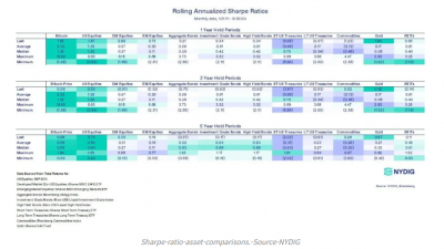 64K 탈환한 비트코인, “높은 변동성에도 수익률 탁월”