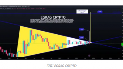XRP, 시장 상승세 동참에 어려움