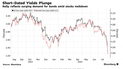미국 스왑시장, 연준 긴급 금리인하 가능성 60% 반영중