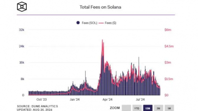 밈코인 열풍 마지막?