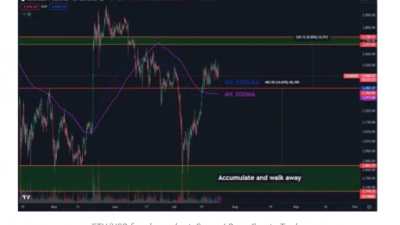 현물 ETF 출시 후 최고가 경신 가능성