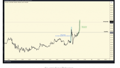 비트코인 최근 반등은 테스트
