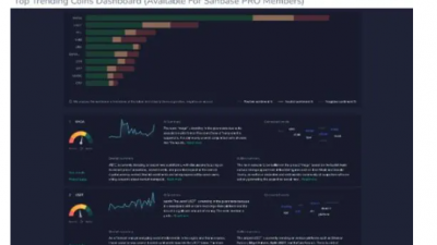 트럼프 암살 시도 후 MAGA 코인 최고 인기
