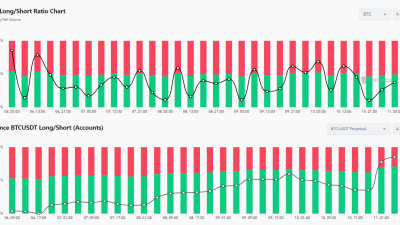비트코인 롱포지션, 숏포지션 차트