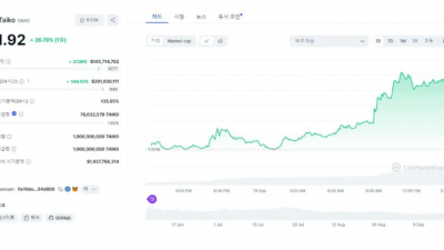 암호화폐 불장 오나?