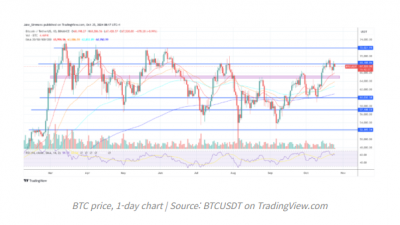 “트럼프 승리 시 비트코인 연말 목표 $125K” – 스탠다드 차타드 전망