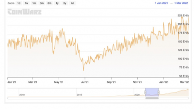 아서 헤이즈, 암호화폐 트레이더 다이제스트 한국어판 제공