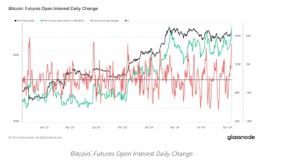 CME 비트코인 선물 미결제약정 사상 최고