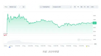 XRP 주요 저항선 돌파 시장 주목