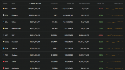 현재 상위 탑10 시총의 크립토 코인