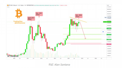 ‘업토버’ 아닌 ‘다운토버’ 경고