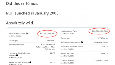 블랙록 비트코인 ETF 자산 규모, 금 ETF 추월