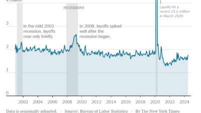 미국 노동시장 정말 괜찮나?