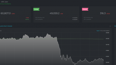 비트코인 롱포지션, 숏포지션 차트2