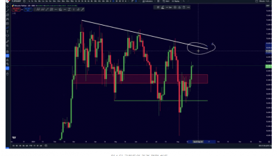 비트코인, 68K까지 ‘매우 빠른’ 움직임 예상